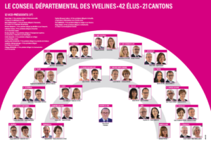 Hemicycle Conseil départemental des Yvelines 